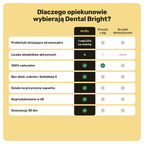 Dental Bright – porównanie z proszkami i gryzakami
