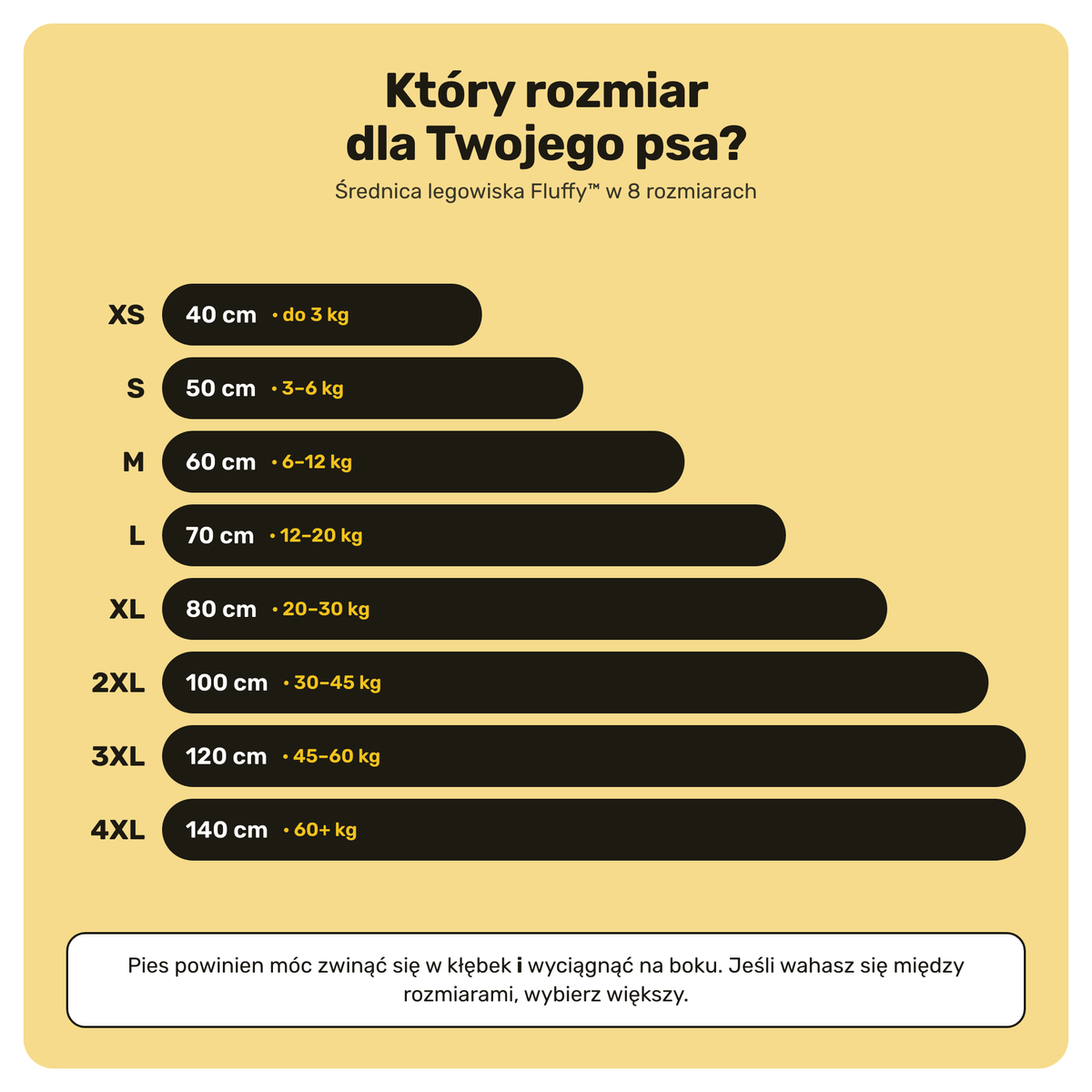 Legowisko Fluffy – rozmiary