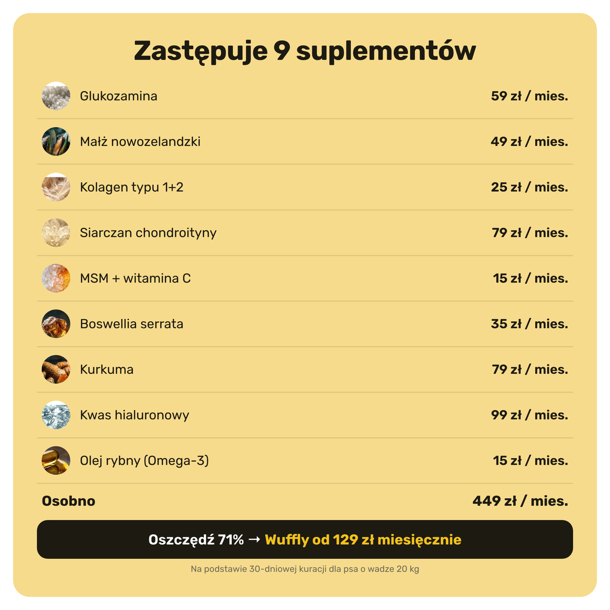 Stawy i Ruchomość – zastępuje 9 suplementów