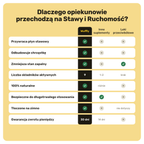 Stawy i Ruchomość – porównanie z innymi suplementami i lekami