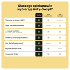 Anty-Świąd – porównanie z innymi suplementami i lekami
