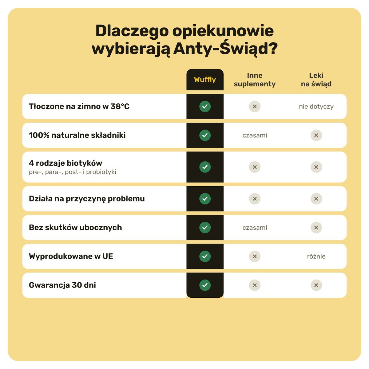 Anty-Świąd – porównanie z innymi suplementami i lekami